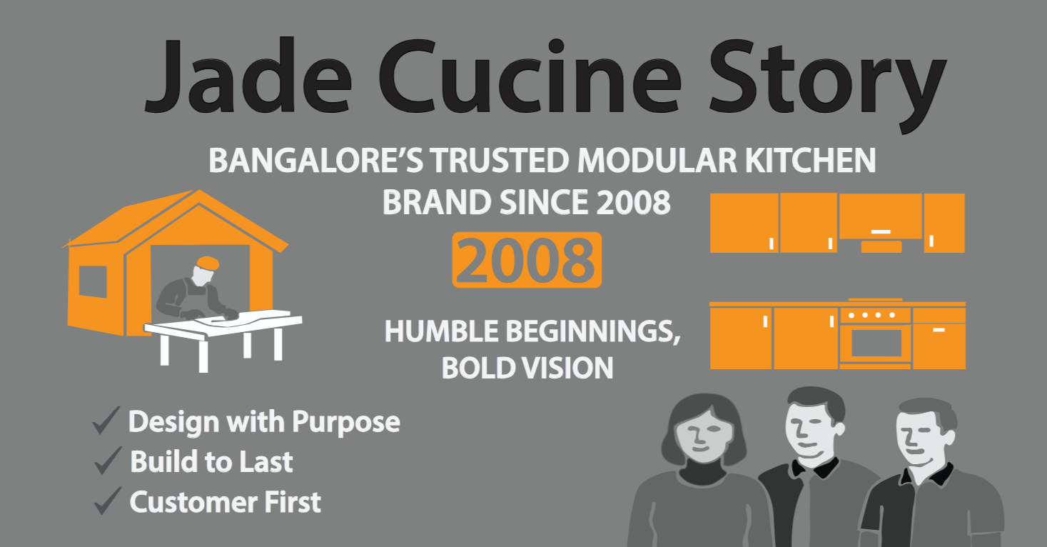 THE JADE CUCINE STORY: CRAFTING MODULAR EXCELLENCE SINCE 2008