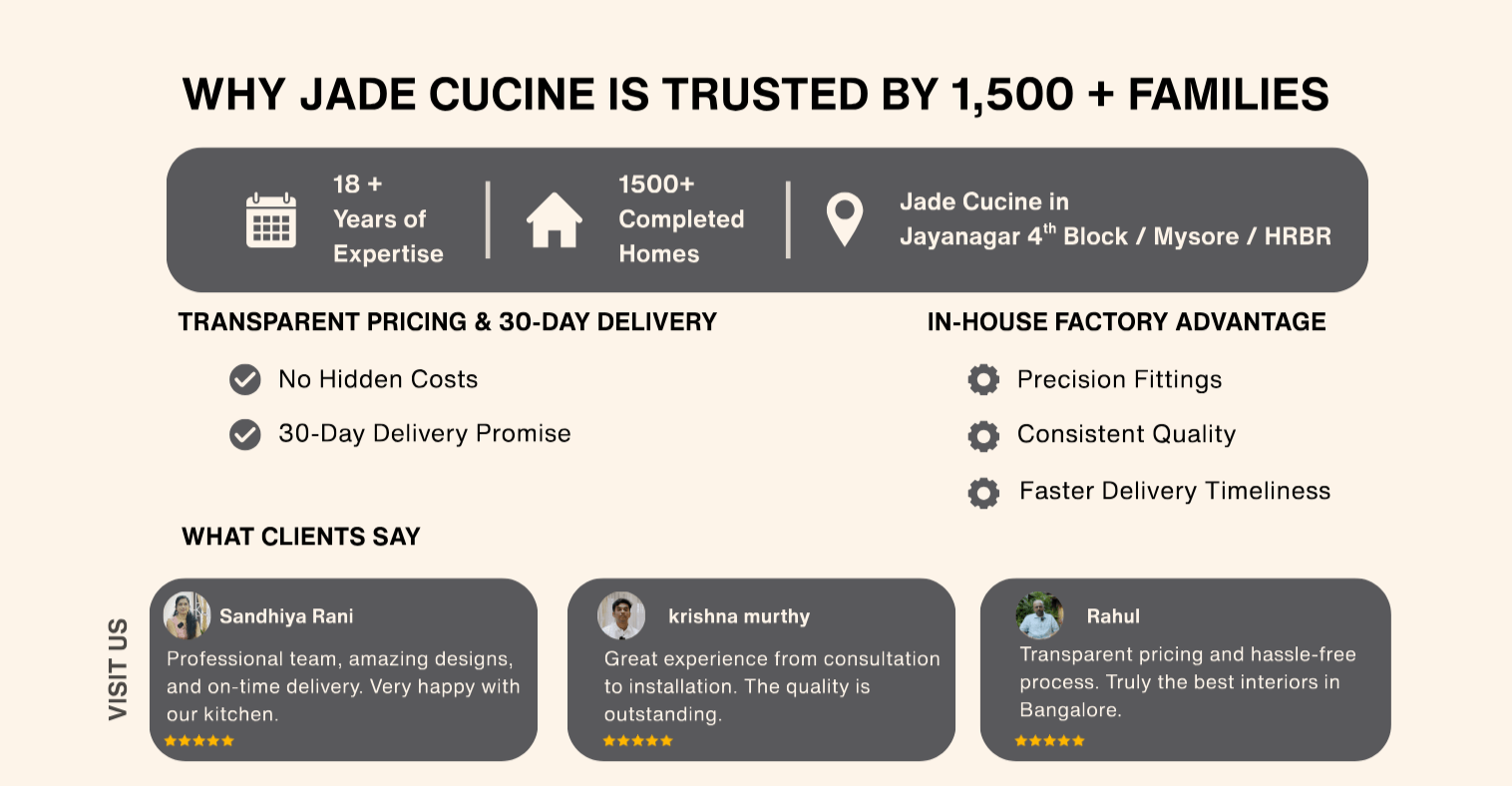 WHY HOMEOWNERS IN BANGALORE & MYSORE TRUST JADE CUCINE